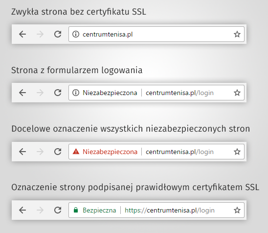 Certyfikat SSL - nowe oznaczenia witryn w Chrome 56.png