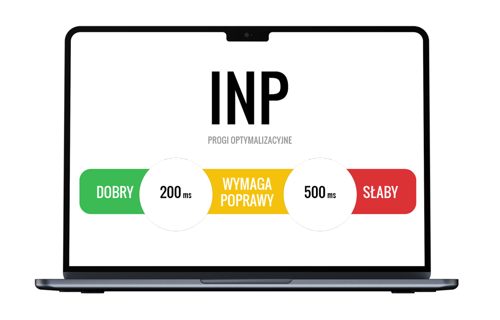 Optymalizacja Core Vitals - INP