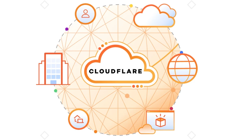 Cloudflare - bezpieczeństwo strony internetowej