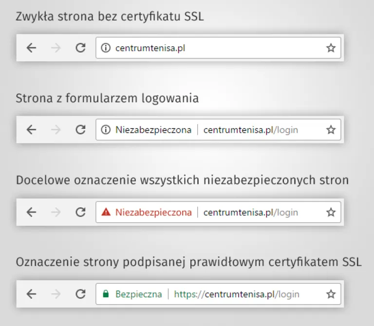 Certyfikat SSL - nowe oznaczenia witryn w Chrome 56